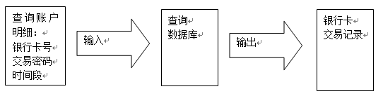 银行账户管理系统详细设计说明书