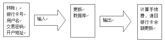 银行账户管理系统详细设计说明书