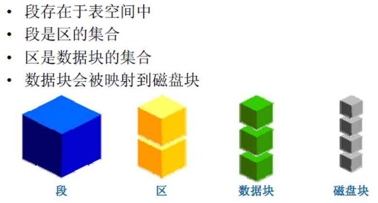 数据库的表空间_默认表空间