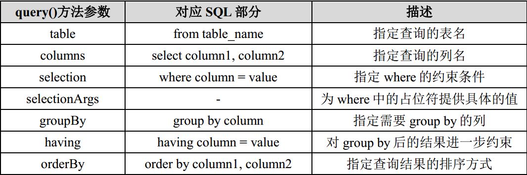 参数和SQL语言对照