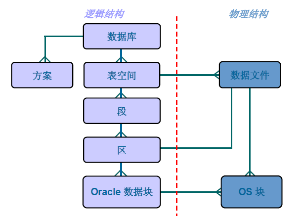 数据库的表空间_默认表空间