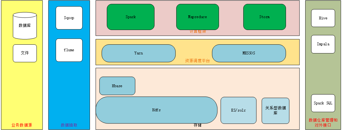 架構設計圖