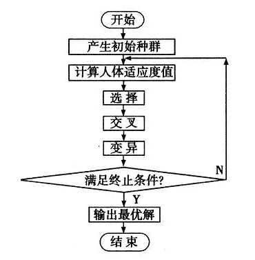 遺傳演算法求解tsp問題 It閱讀