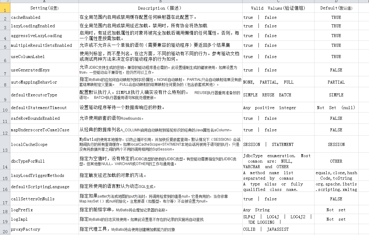 settings配置