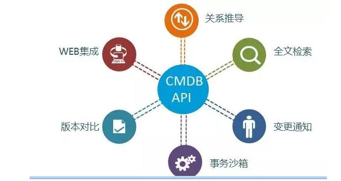 自动化运维的基石：CMDB