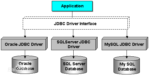 jdbc整体框架
