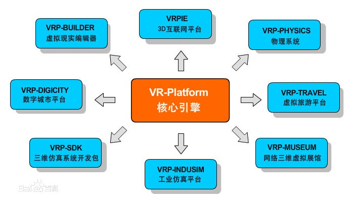 关于项目介入VR功能简单介绍