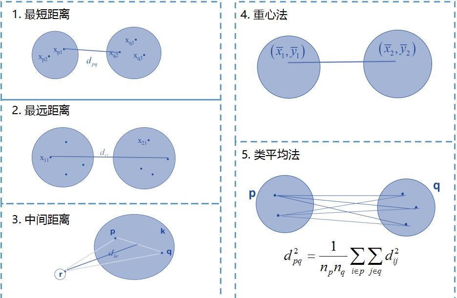 技術分享圖片