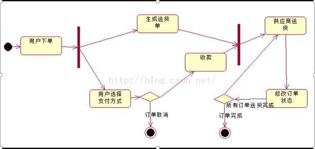 技术图片