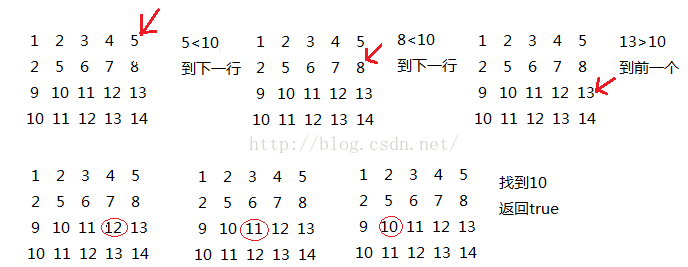 
			
				二维数组中的查找			