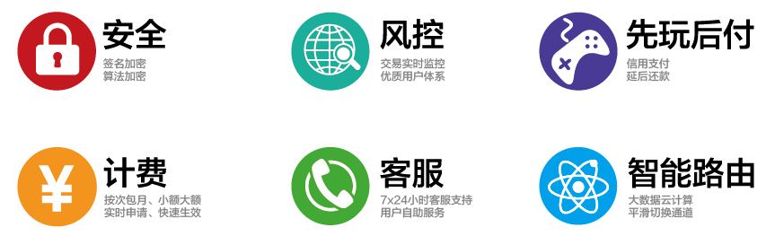 联动优势业务体系