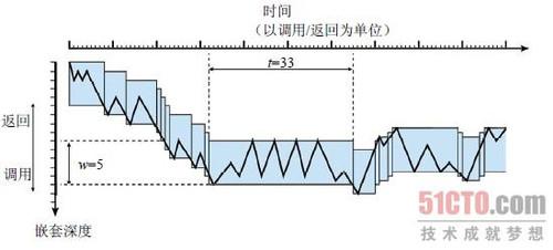 局部性原理