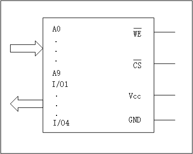 2114SRAM存储芯片