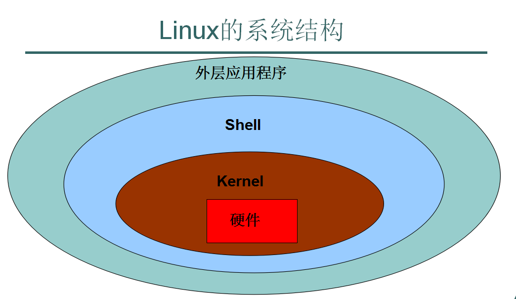 linux体系
包罗
哪些部分

_linux系同一
般由什么构成
（linux系统包）