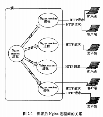 
			
				nginx 配置静态web服务器以及反向代理服务器的一些问题			