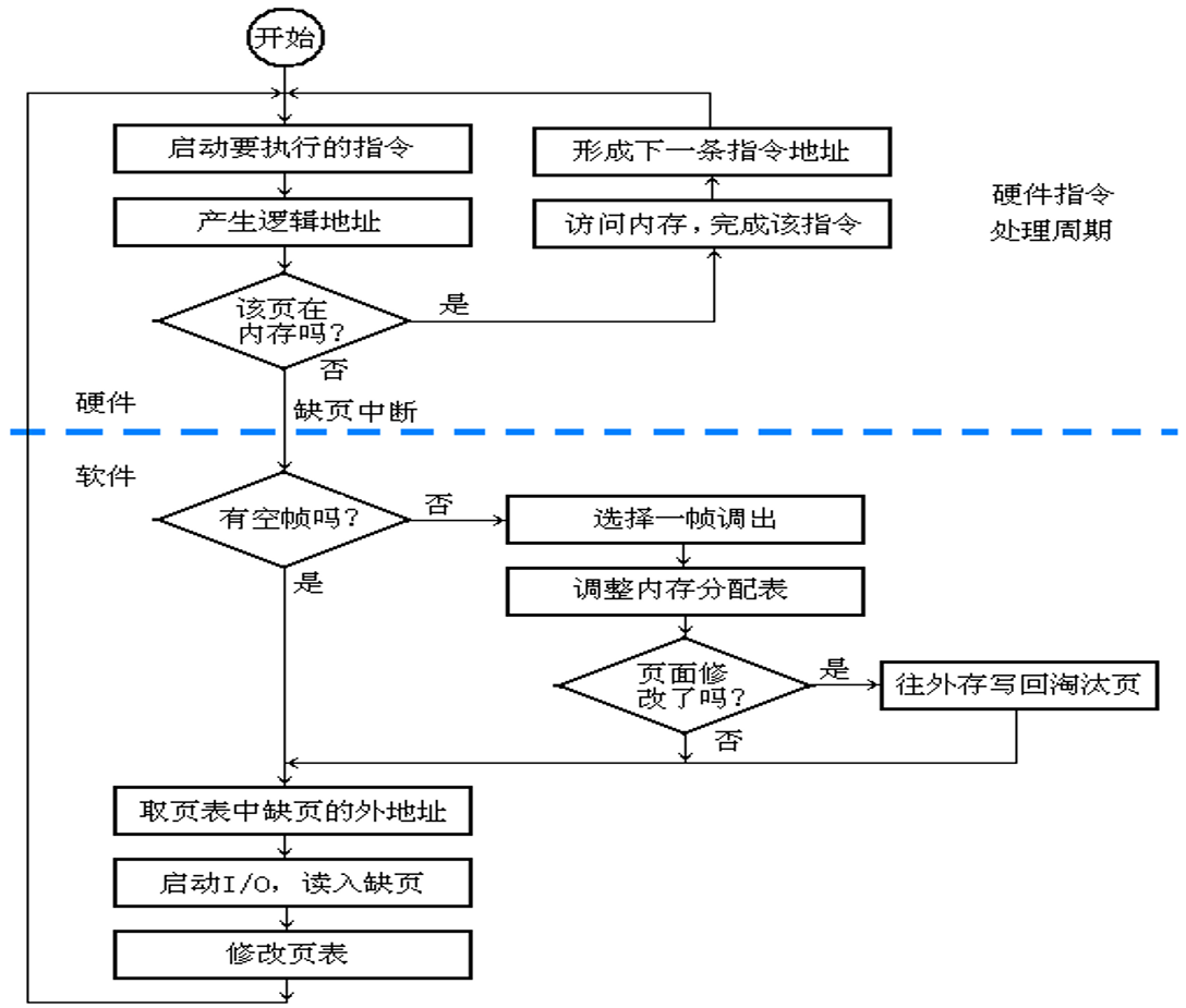 虚拟存储技术「建议收藏」