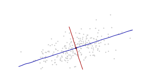 Расстояние махаланобиса. Chebyshev distance. Chebyshev, Minkowski, Manhattan, Euclidean. Manhattan distance Python.