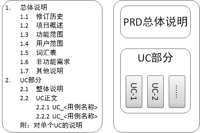 BRd模板和结构示意图