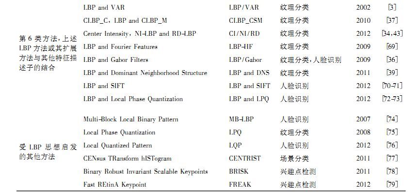 LBP(局部二进制模式)