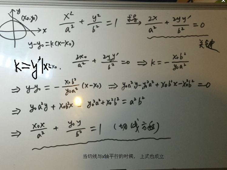 求椭圆的切线方程 很有对称美 涛歌依旧的博客 Csdn博客 椭圆的切线方程