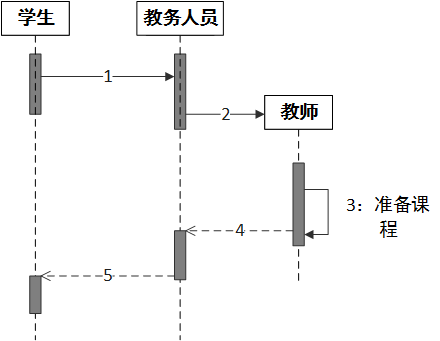 时序图