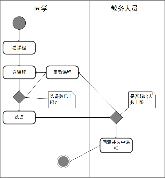 Activity Diagram