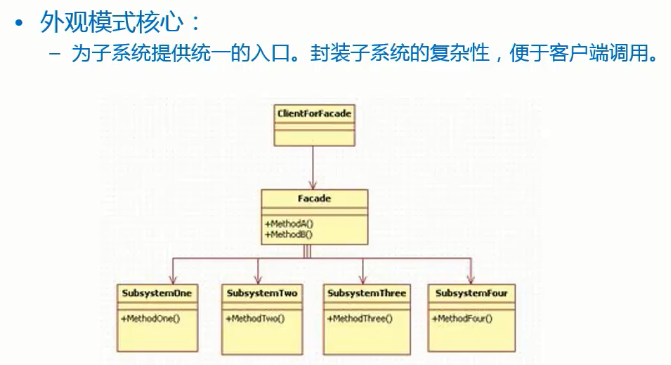 外观模式核心