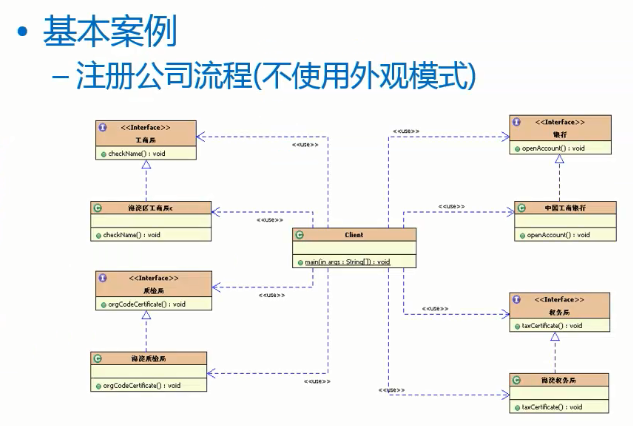 不使用外观模式