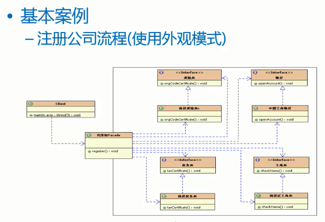 使用外观模式
