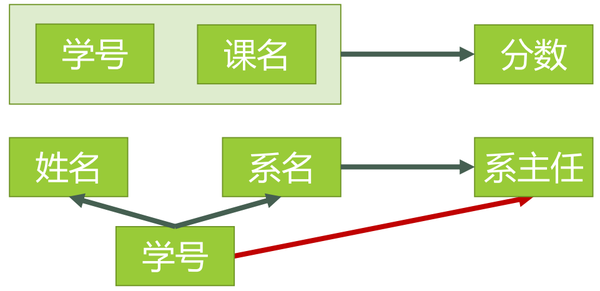 這裏寫圖片描述