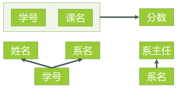 這裏寫圖片描述