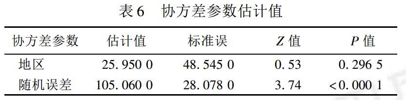 r语言 固定效应模型_r语言coef函数