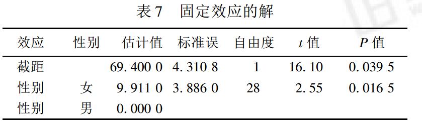 r语言 固定效应模型_r语言coef函数