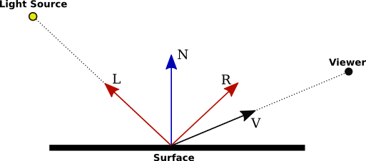 light equatation