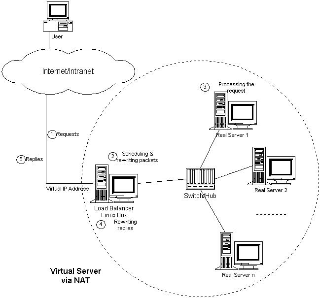 vs_net