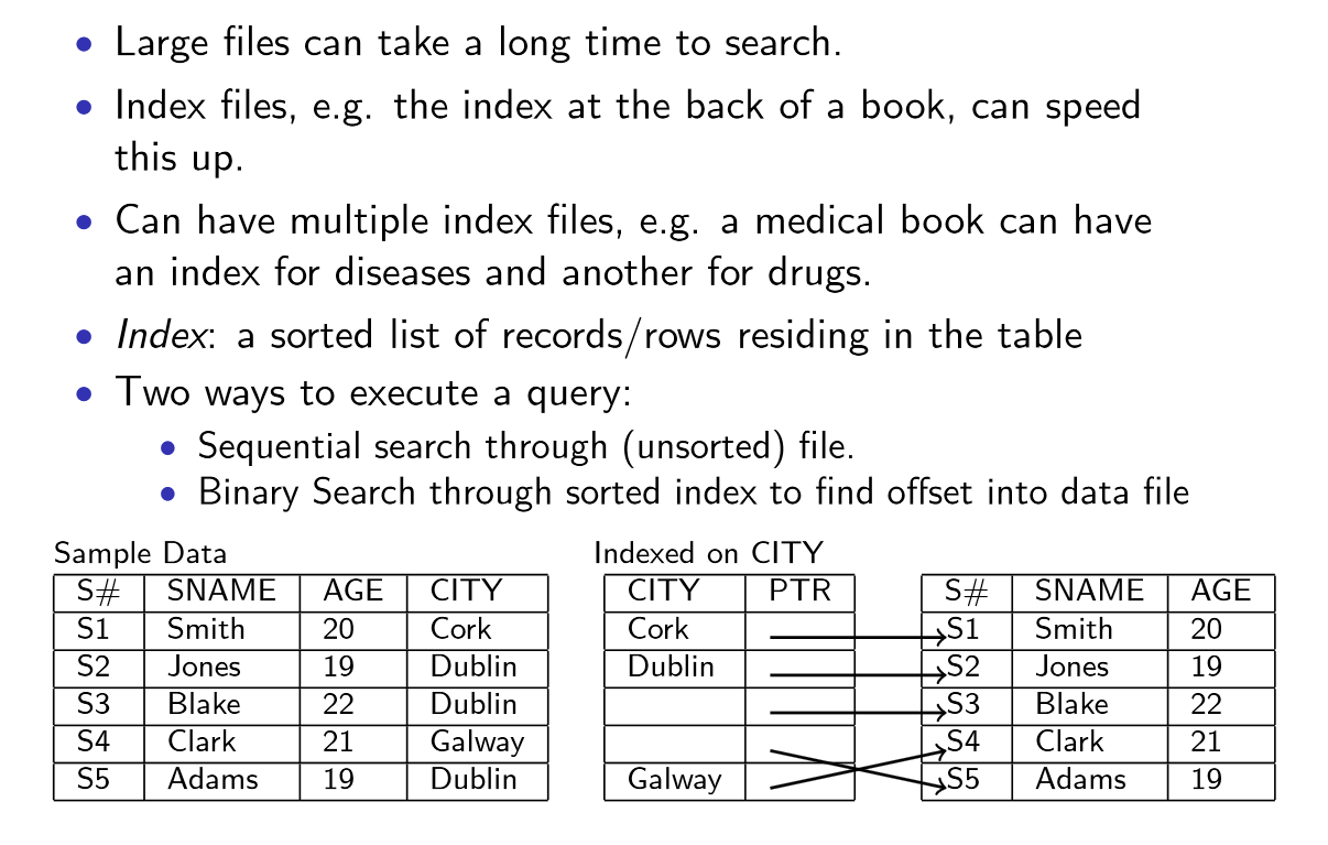 index file