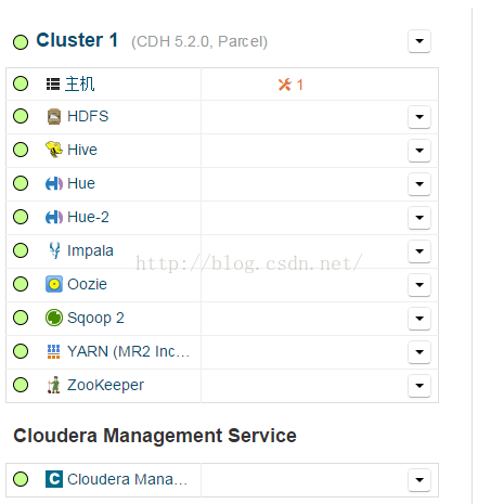 javax.persistence.PersistenceException: [PersistenceUnit: cmf.server] Unable to build EntityManagerF