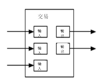 图6