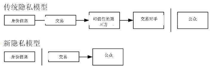 图7