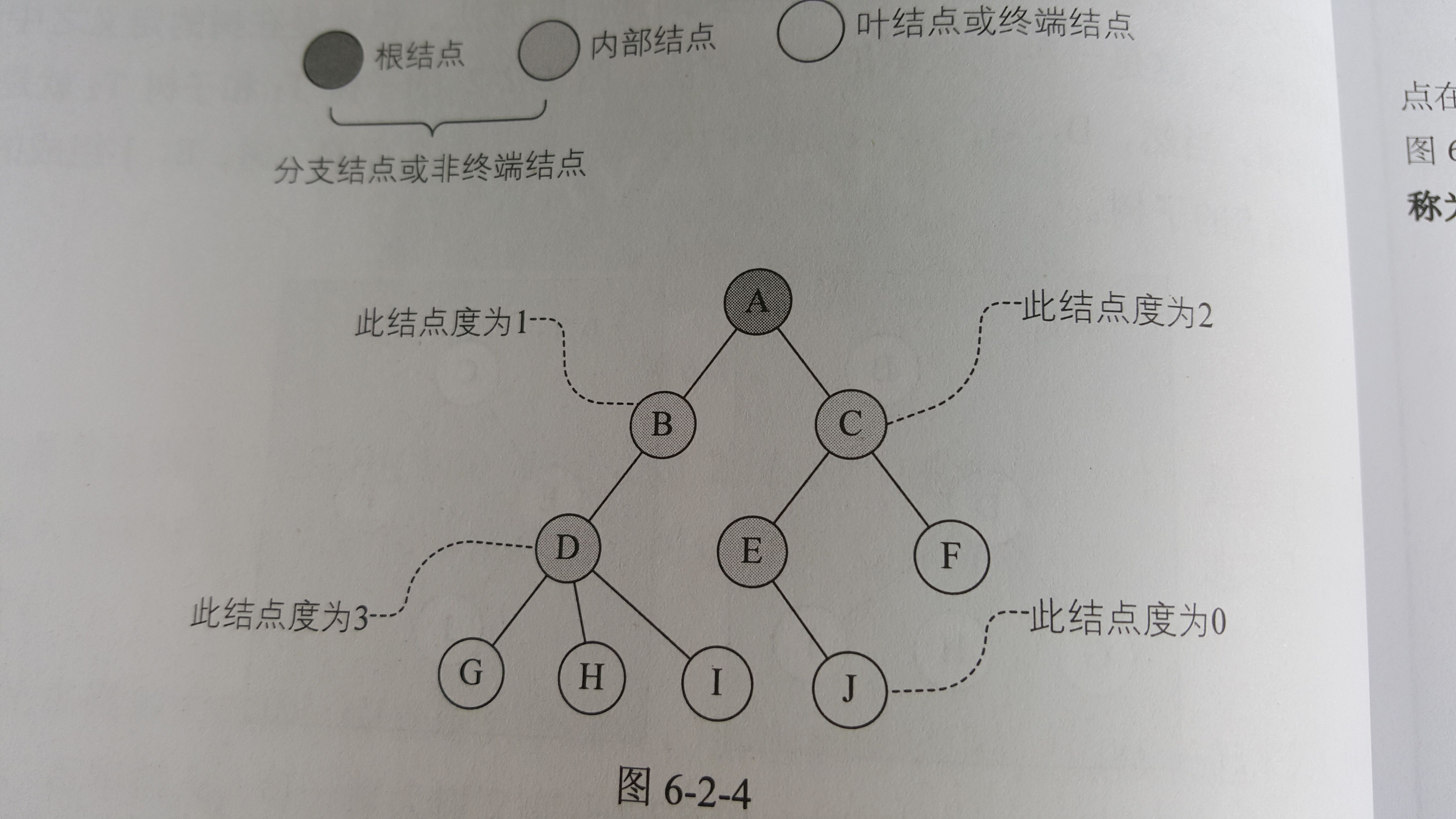 结点分类