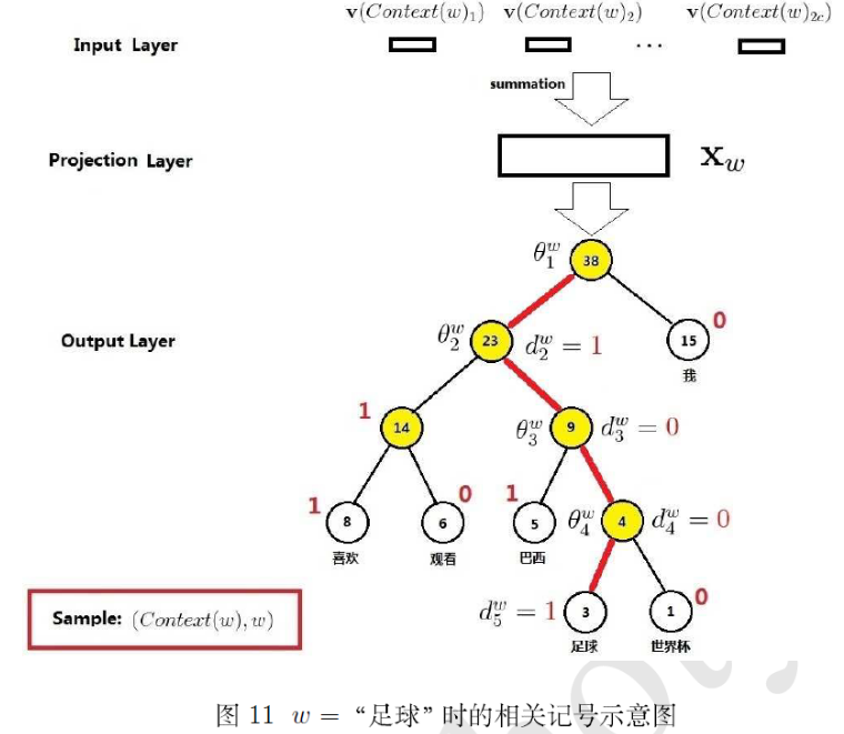 Word2Vec学习笔记（三）