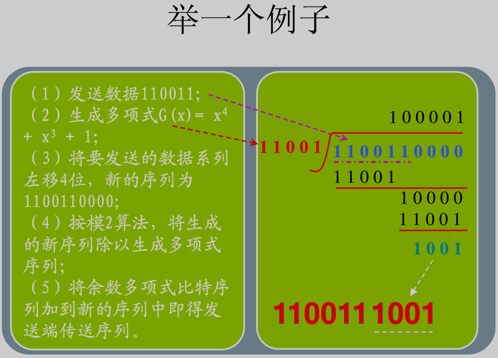 技术图片