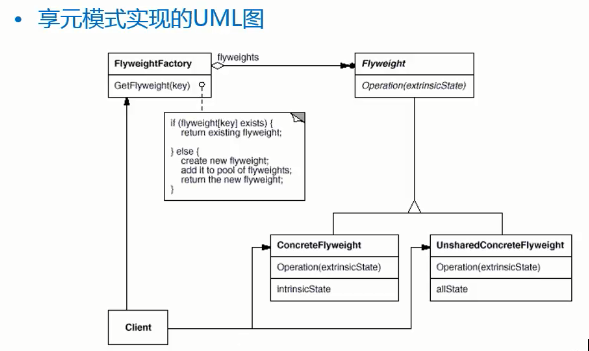 享元模式实现的UML图