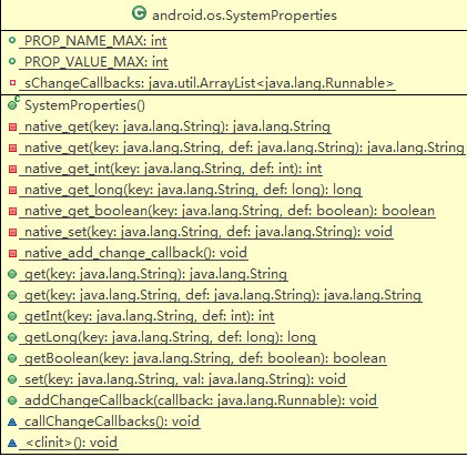 SystemProperties 类图