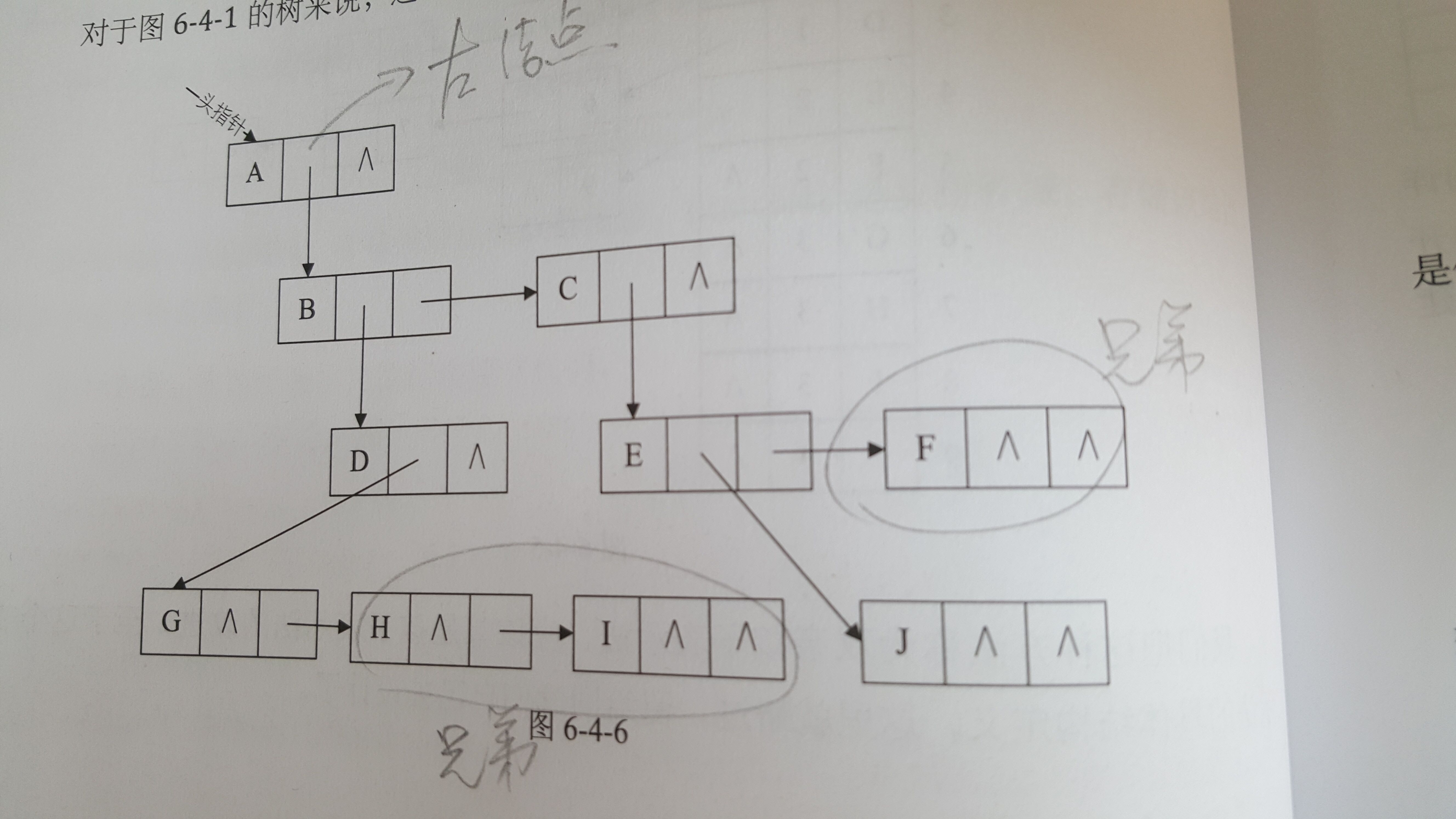 簡單的順序存儲結構和鏈式存儲結構表示不了樹一對多的關係.