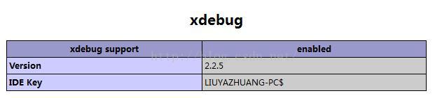 PHP之——安装配置Xdebug模块详解