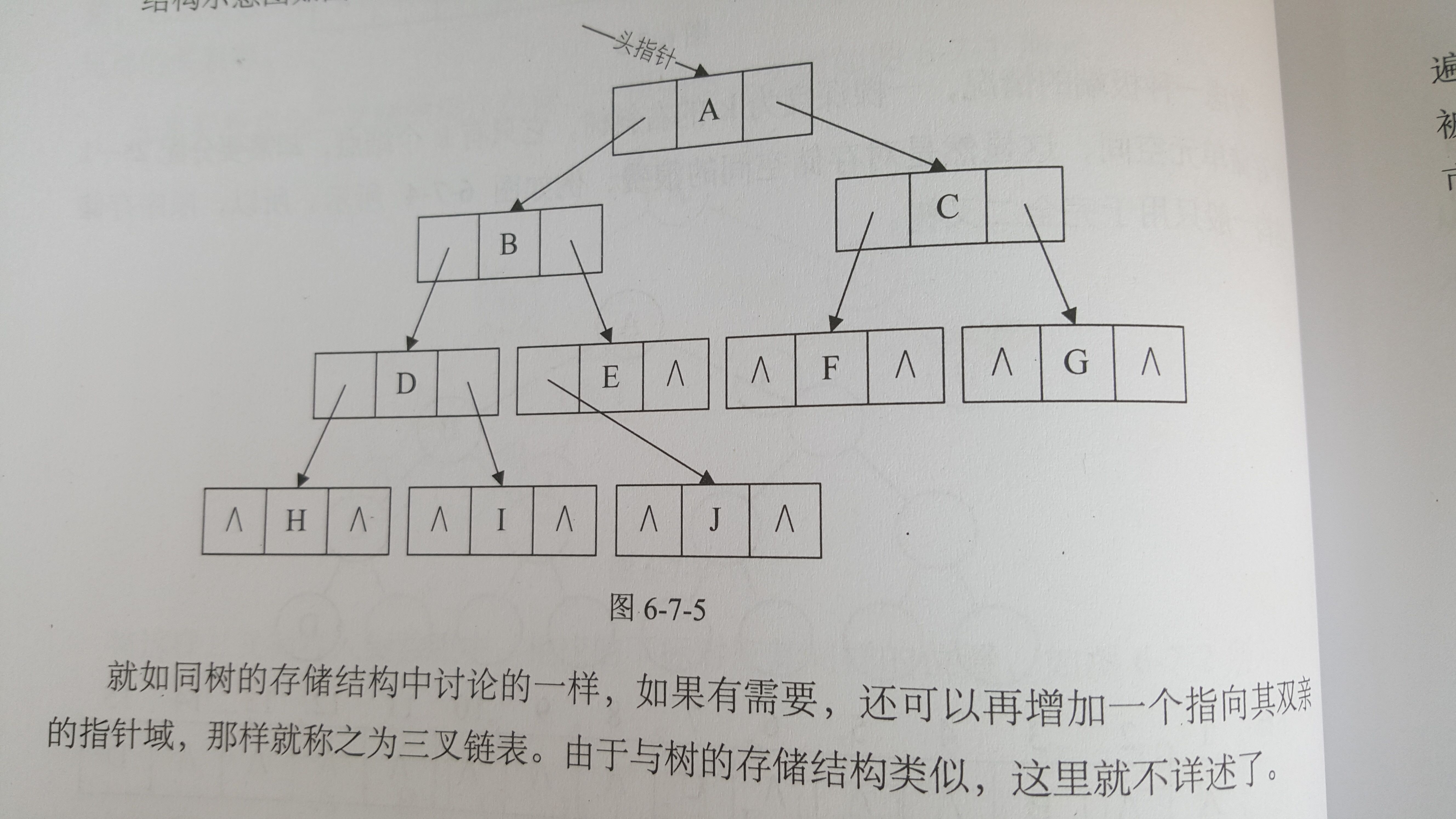 二叉链表