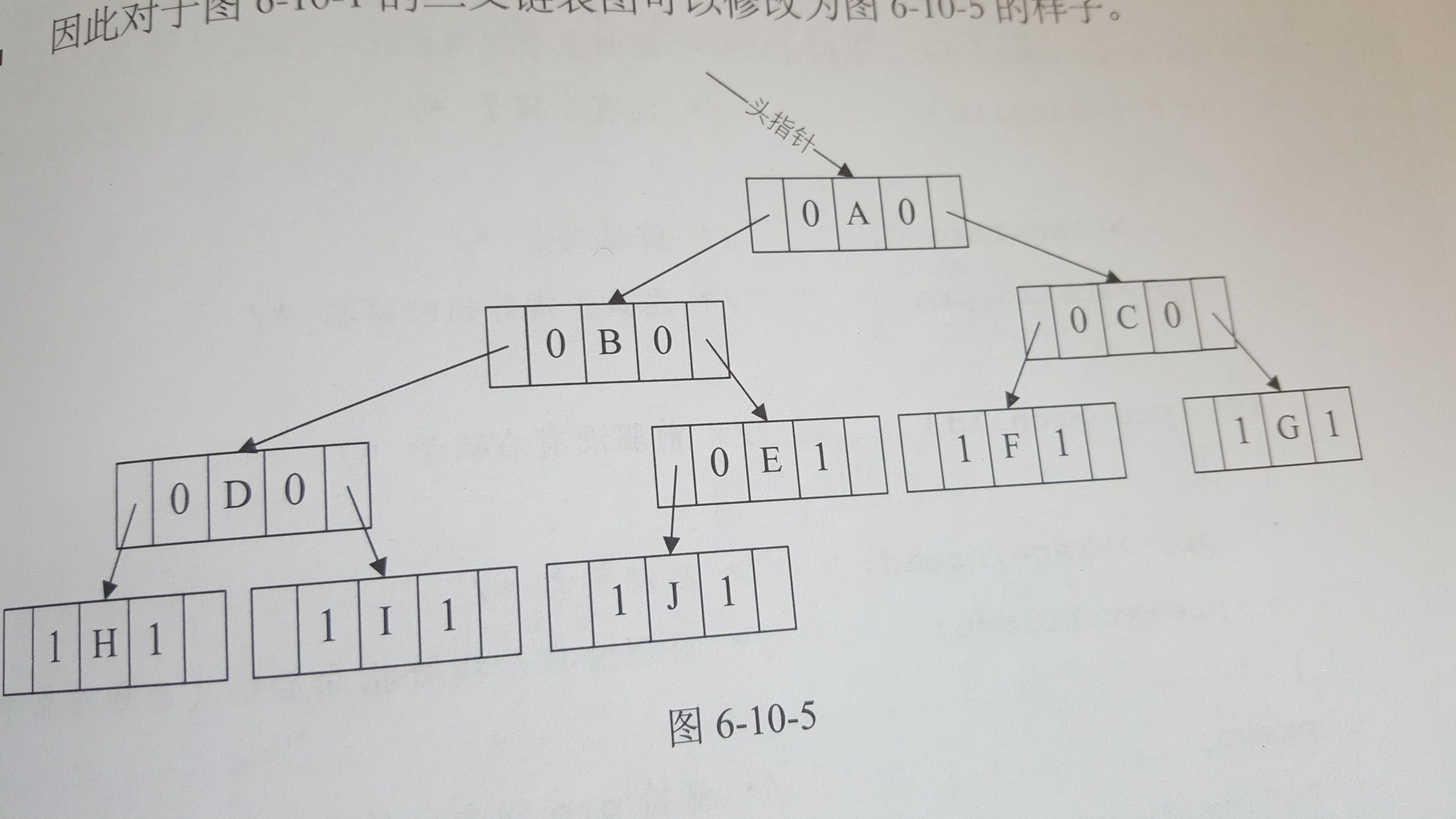 线索二叉树