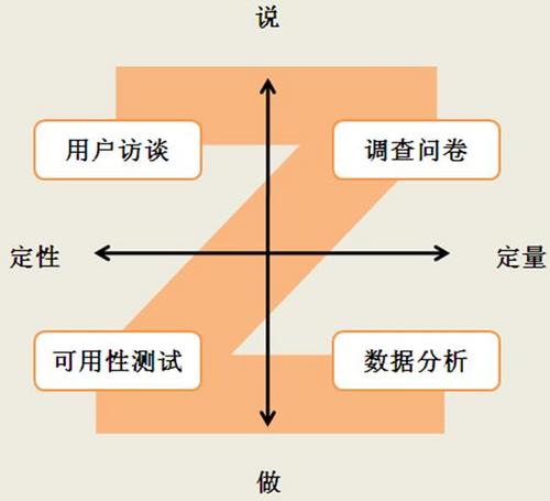 需求采集