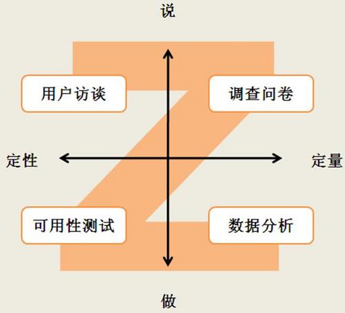 需求采集